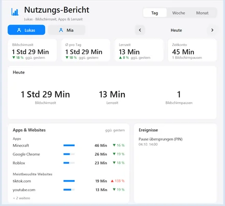 Timerz Tagesbericht mit Bildschirmzeit, Lernzeit, Apps und meistbesuchten Websites.